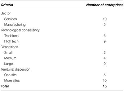 The “Way” Toward E-leadership: Some Evidence From the Field